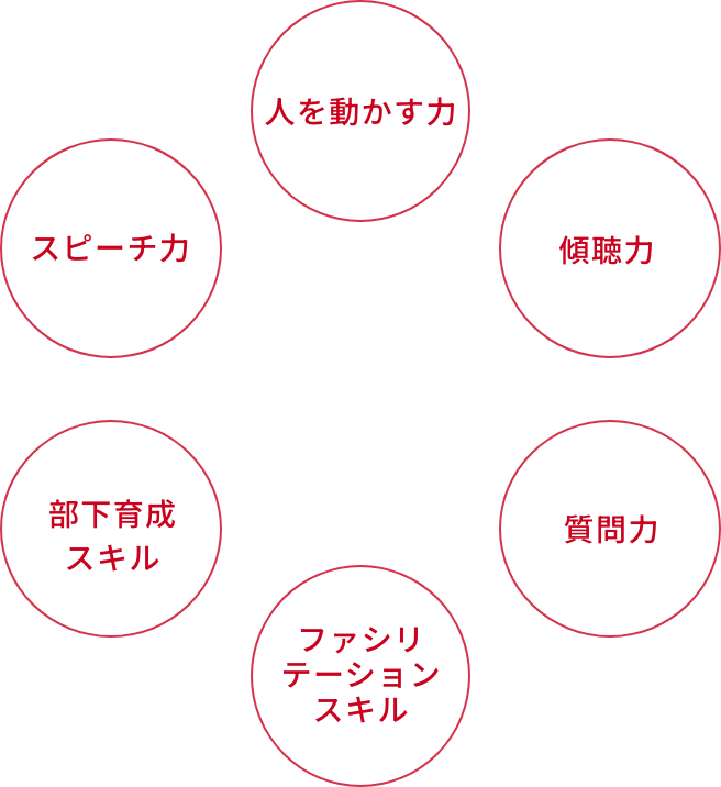 SCAiのトップリーダー育成塾の強み