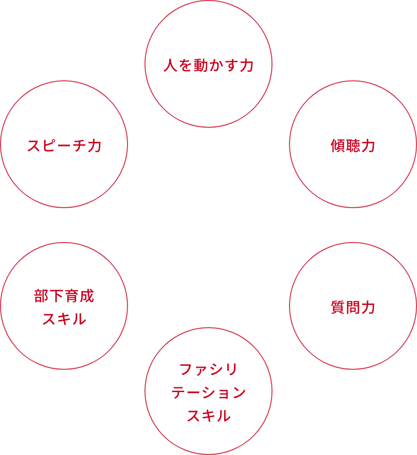SCAiのトップリーダー育成塾の強み