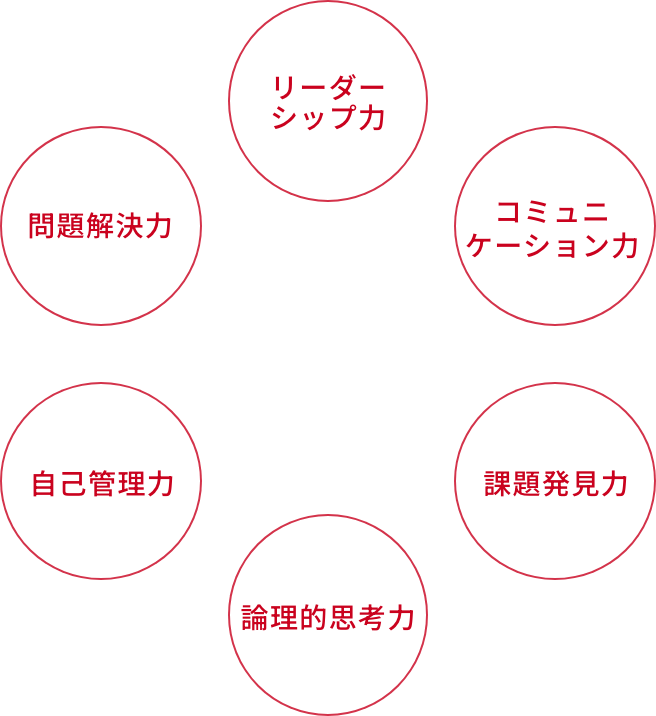 SCAiの次世代リーダー研修の強み
