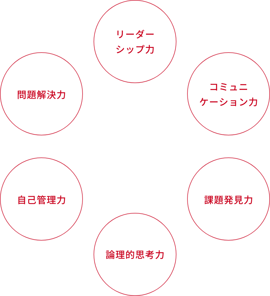 SCAiの次世代リーダー研修の強み